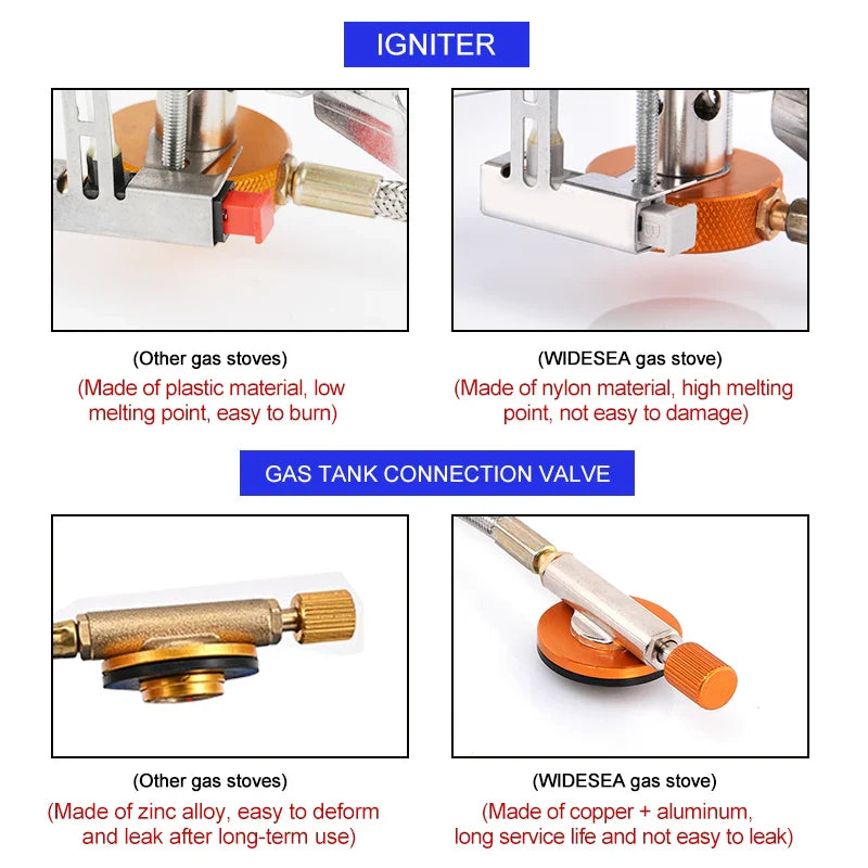 FlameTrek Gas Stove | Compact & Powerful | For Outdoor, Camping & Trekking | Includes Carrying Case