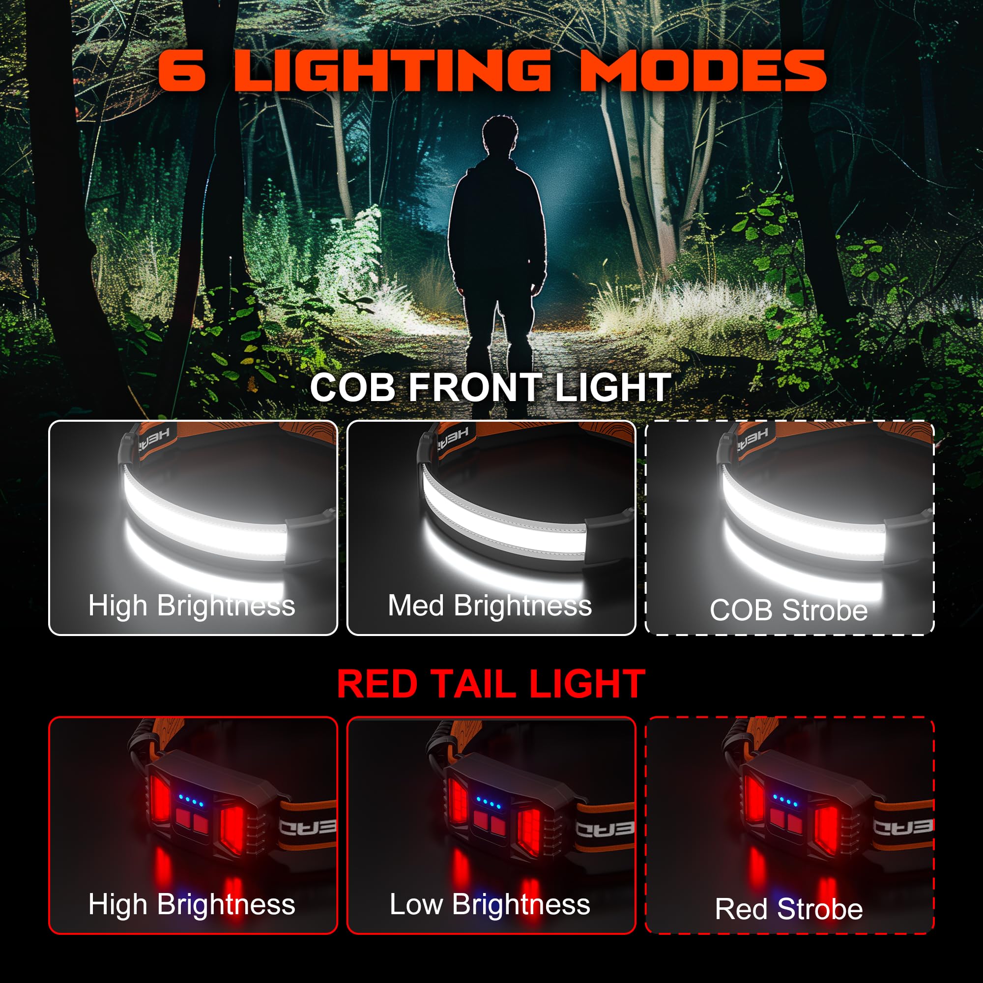 LumiTrail | LED-Stirnlampen Set | 1000 Lumen | 230° Weitwinkel | USB-Aufladbar | Wasserdicht | 2er-Set
