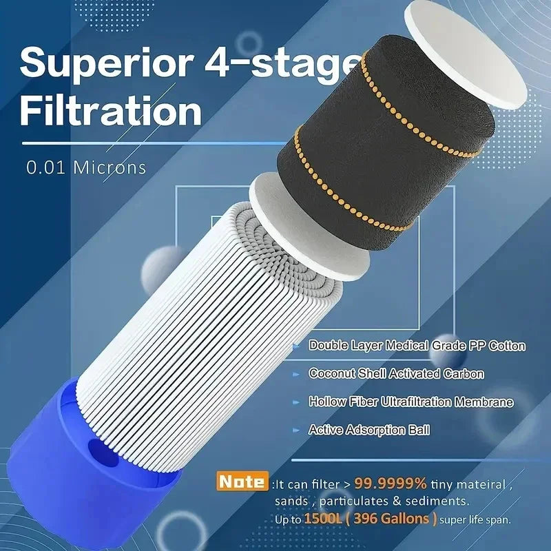 QuellKlar Outdoor Wasserfilter | Direktrink-Filter für Camping | 2.8 cm Anschluss für Gewindeflaschen | Notfall Wasseraufbereitung