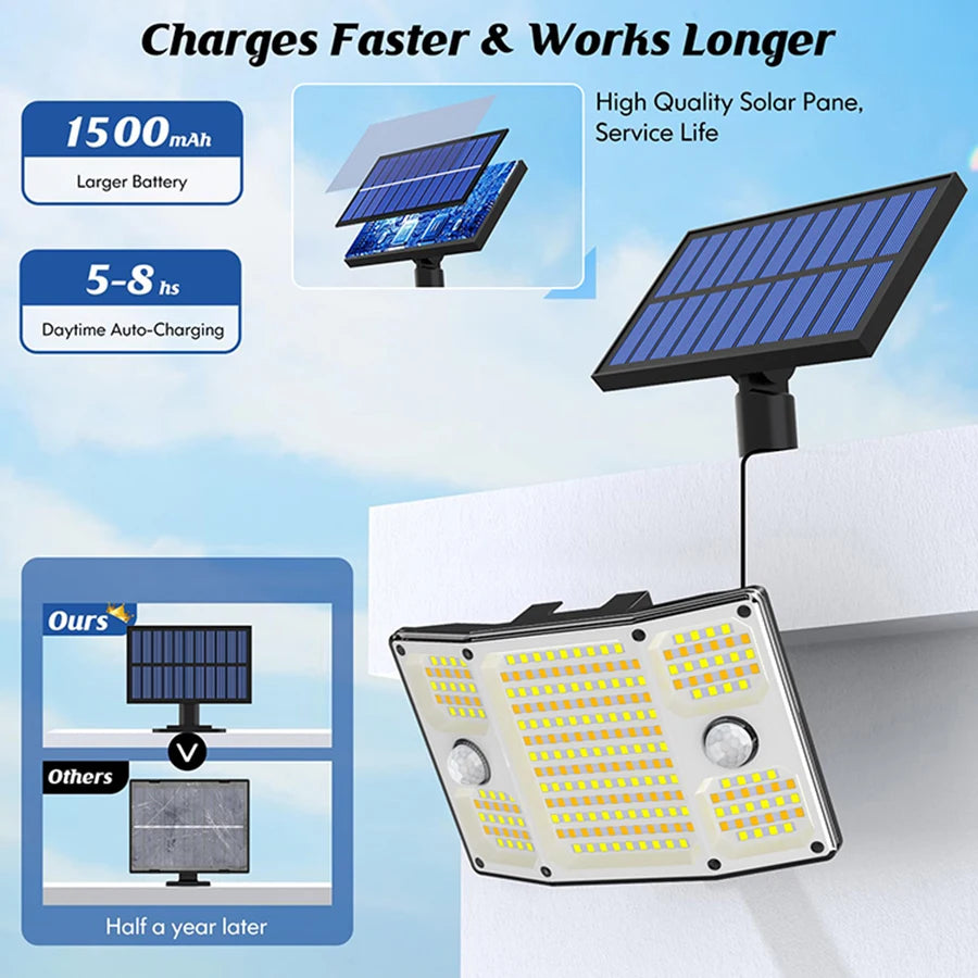 Solavion Solar-LED Sicherheitslicht | 254 LEDs | Bewegungsmelder | IP65 Wetterfest | Garten & Hof