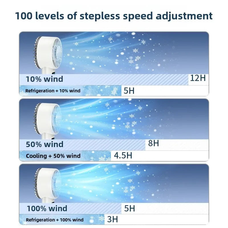 IceBreeze Fold Kühlventilator mit Eiskompresse | Faltbarer Mini Ventilator | USB Akku | Tragbar für Reisen & Camping | Outdoor