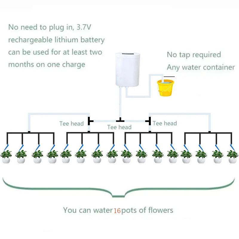 AquaVivo Smart Automatisches Bewässerungssystem | Selbstbewässerungs-Set 2–16 Tropfer | USB Akku