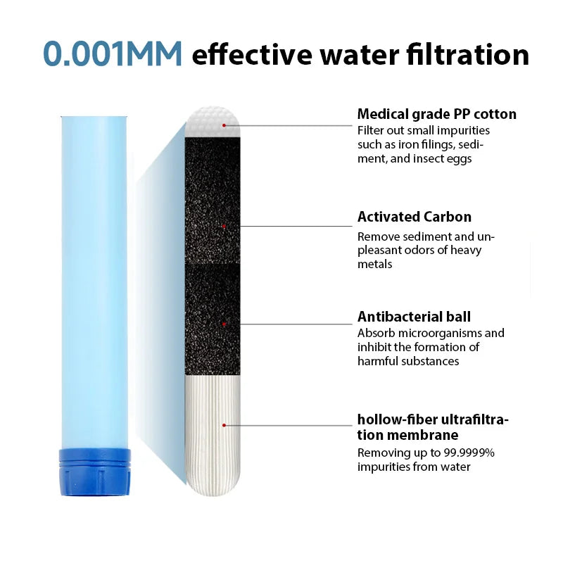 QuellKlar Outdoor Wasserfilter | Direktrink-Filter für Camping | 2.8 cm Anschluss für Gewindeflaschen | Notfall Wasseraufbereitung