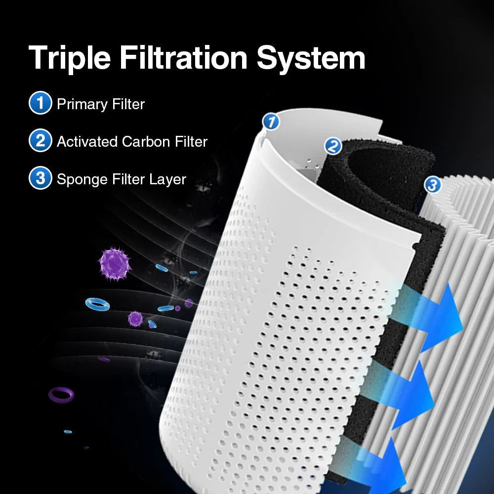 AirPure 360 | Table Air Purifier | HEPA H13 & Activated Carbon | USB Type-C & Quiet Operation