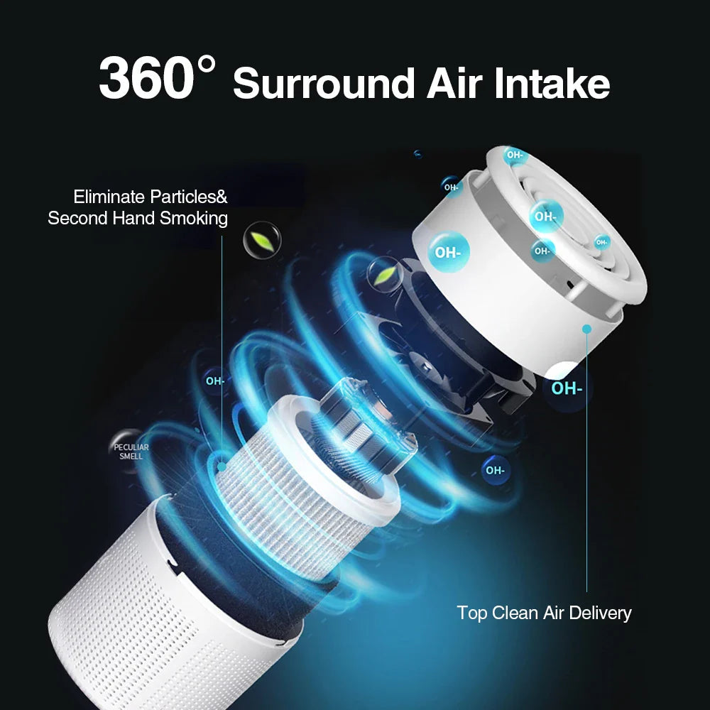 AirPure 360 | Table Air Purifier | HEPA H13 & Activated Carbon | USB Type-C & Quiet Operation