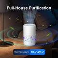 AirPure 360 | Table Air Purifier | HEPA H13 & Activated Carbon | USB Type-C & Quiet Operation