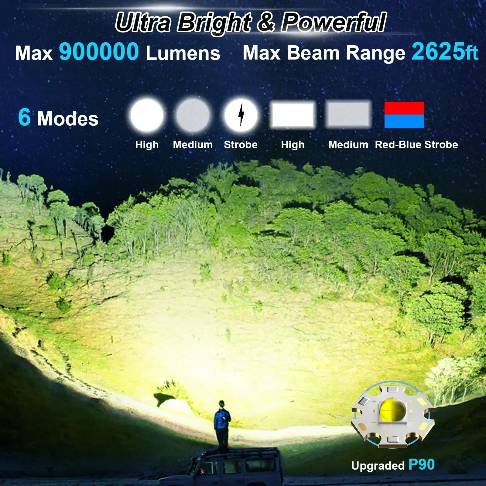 Handheld Spotlight LuminexPro 900K | 900,000 Lumens | 10000 mAh Battery | Solar & USB Charging Function | IPX5 Waterproof